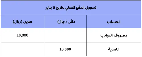 قيد تسجبل الدفع الفعلي
